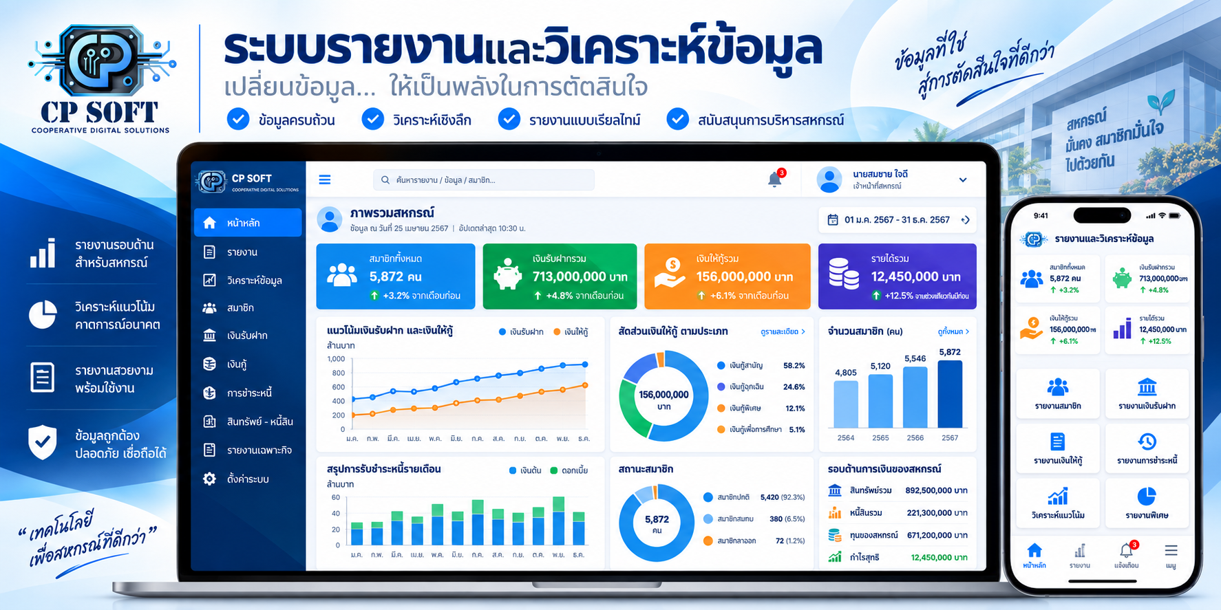 ตัวอย่าง Dashboard ระบบรายงานและวิเคราะห์ข้อมูลสหกรณ์ CP Soft